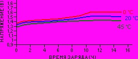 Аккумуляторы никель-кадмиевые цилиндрические KRM 35/62 СF 4,4