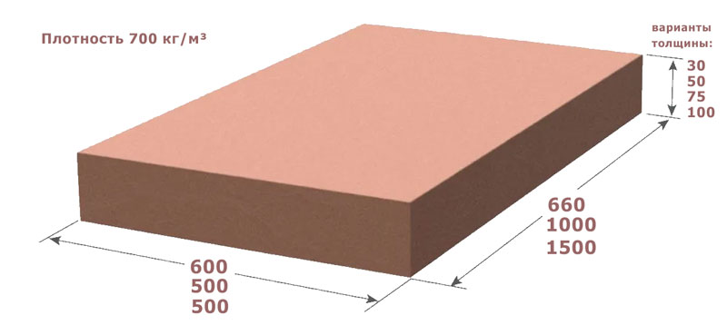 Модельный пластик Модельный пластик