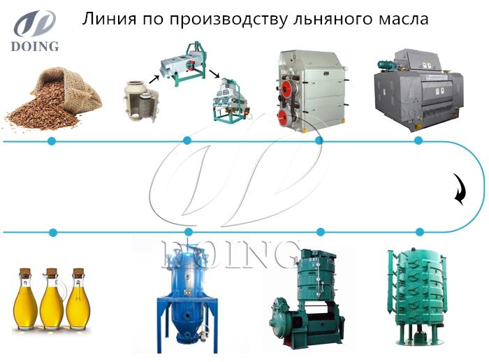 Оборудование для производства льняного масла из семян льна