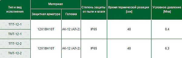 Термометры технические ТПТ-12, ТМТ-12