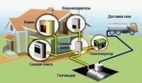 Подземные резервуары Г6-ГС