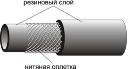 Рукава для газовой сварки