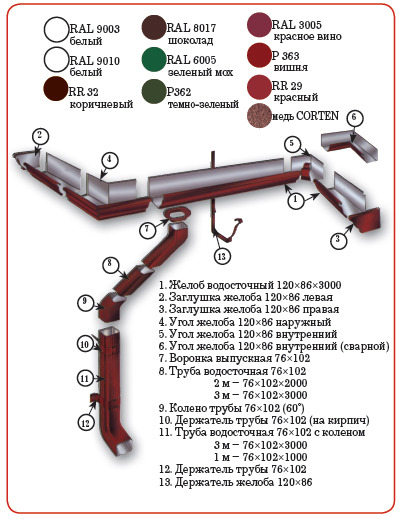 Водосточные системы прямоугольного сечения