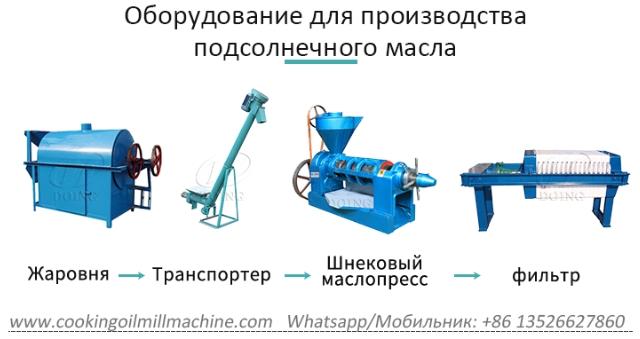 Цена FOB на оборудование для прессования подсолнечного масла с 20 т/сут в Россию