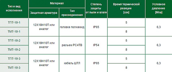 Термометры технические ТПТ-19, ТМТ-19