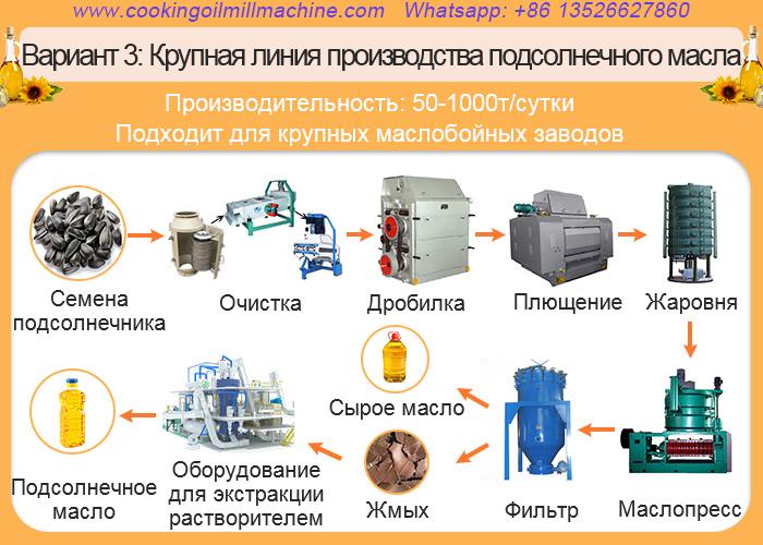 купить линию по производству подсолнечного масла цена