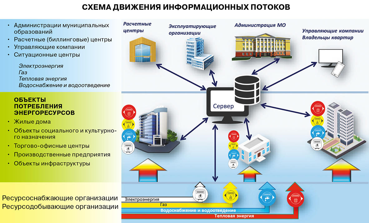 Счётчики АПЗ в Сочи