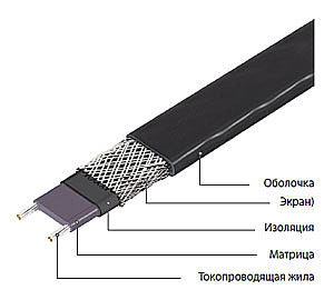 Кабель саморегулирующийся