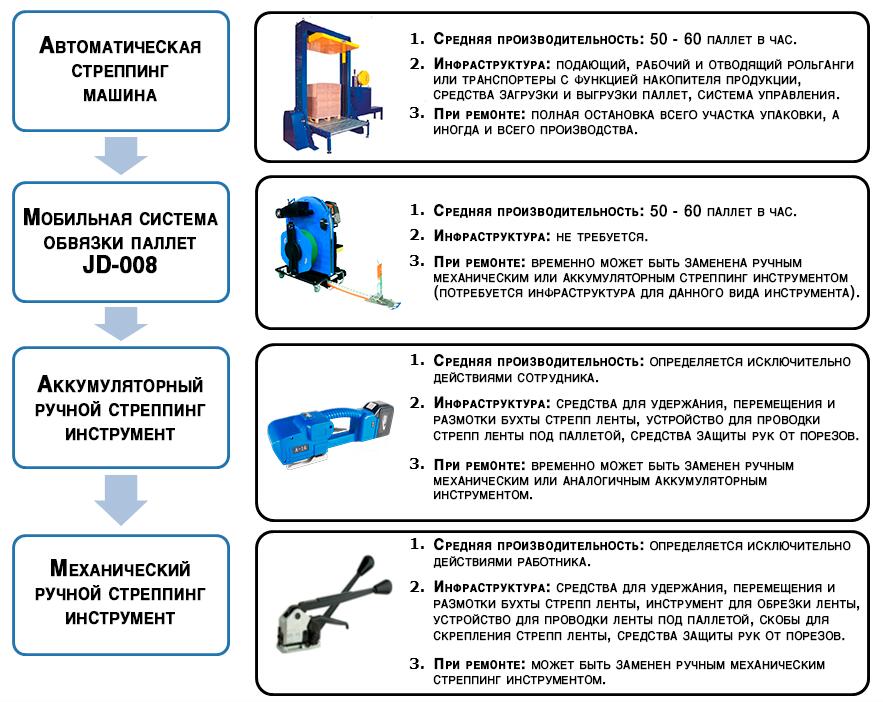 Мобильная стреппинг система JD-008 или автомат: что выбрать?