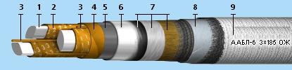 Кабели силовые с бумажной изоляцией ААБл, ААШв, АСБл