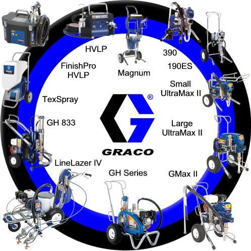 Окрасочный аппарат высокого давления GRACO