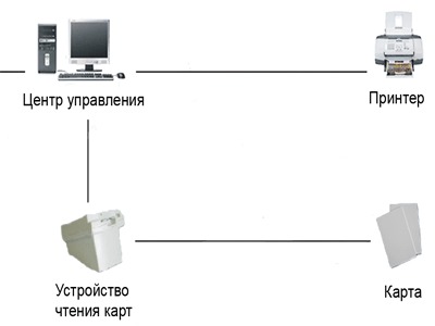 ПО: Программное обеспечение для управления гостиницей / офисом / коттеджем