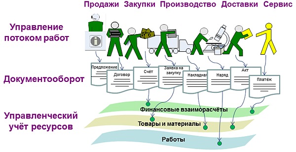 ООО "ГПР Ассамблея"