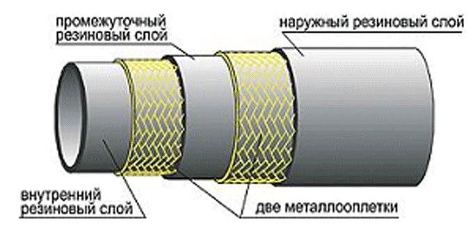 Рукав высокого давления без гаек ГОСТ 6286-73