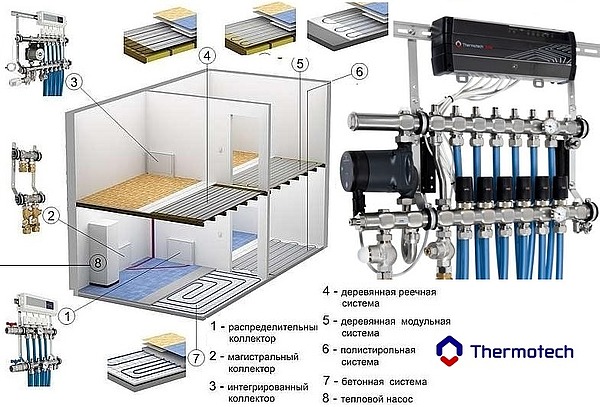 Водяной теплый пол Thermotech