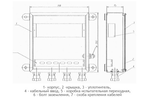 Коробка зажимов КЗ АСКУЭ - токовые цепи .ТУ 3433-012-04714038-2004