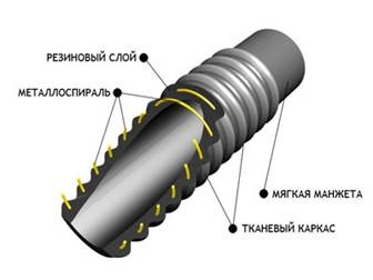 Рукава резиновые напорно-всасывающие