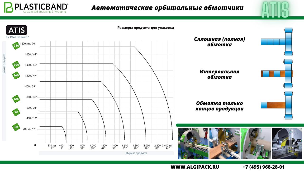 Алджипак: частные случаи применения орбитального обмотчика ATIS 160 на промышленной продукции.