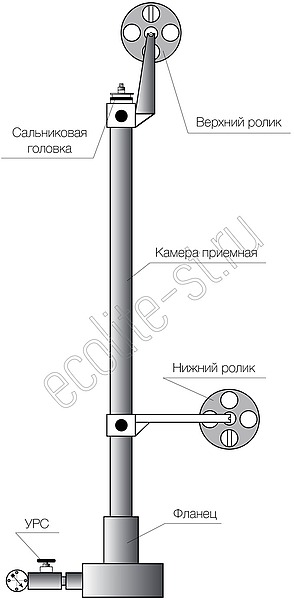 Лубрикатор скважинный