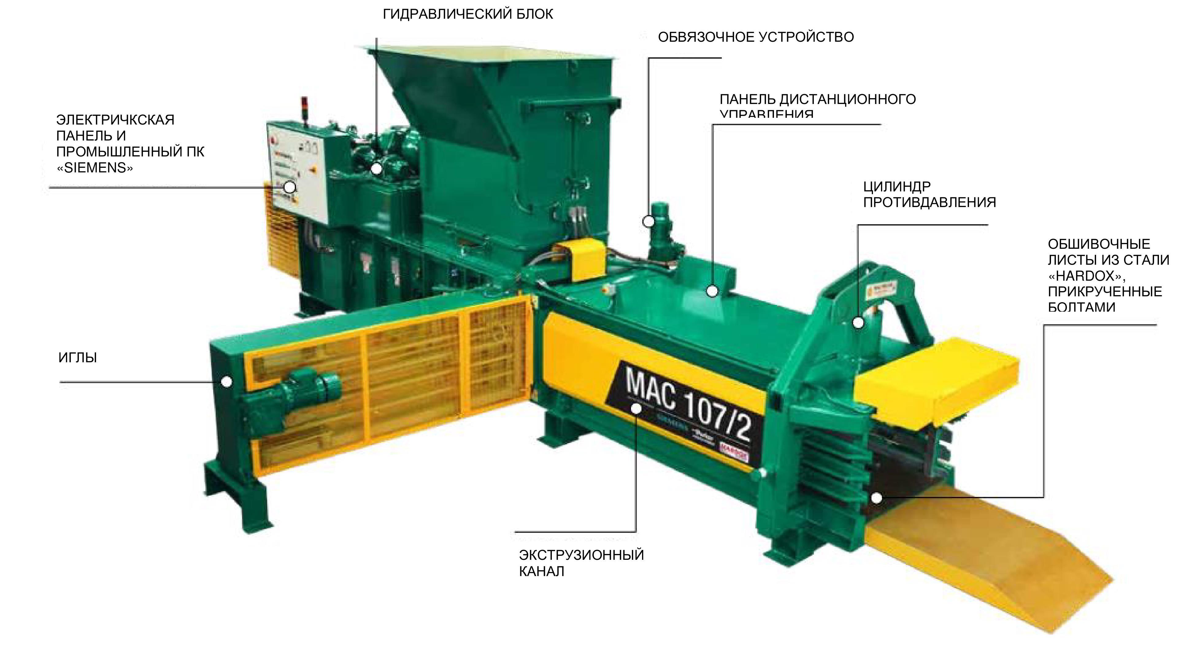 Macpresse MAC106-107 пресс производительностью топливо RDF 26 тч