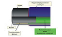 Трубы стальные с наружной изоляцией