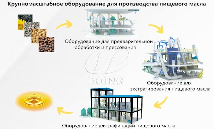 оборудование для производства хлопкового масла