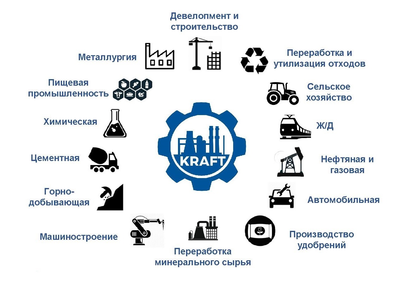 Оборудование из Германии с отсрочкой платежа