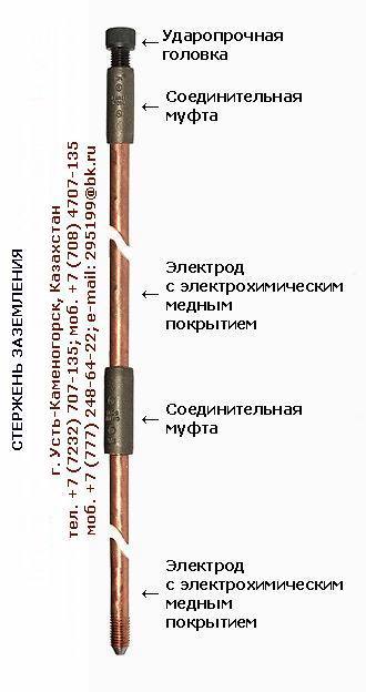 Стержень электрод штырь заземления омедненный, медный, оцинкованный, нержавеющий