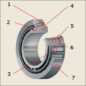 Конические роликоподшипники SKF TQ-Line