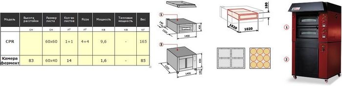 Электропечи для пиццерии