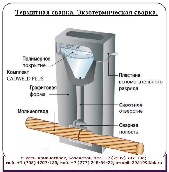 Комплект термитной сварки ТЭЗ-К1