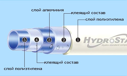 Металлопластиковая Труба 16x2,0