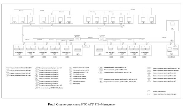 Проектирование