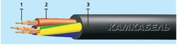 Провода силовые с ПВХ изоляцией ПВС