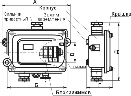 Коробка клеммная КЗНС-32