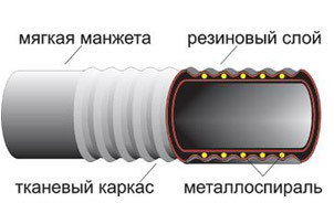 Рукава резиновые напорно-всасывающие