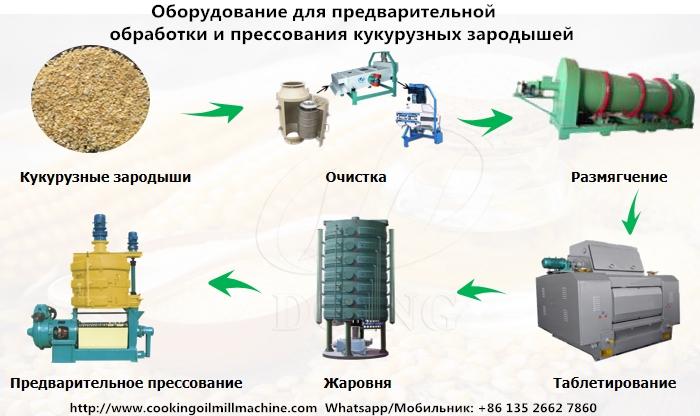 Линия по производству масла из зародышей кукурузы