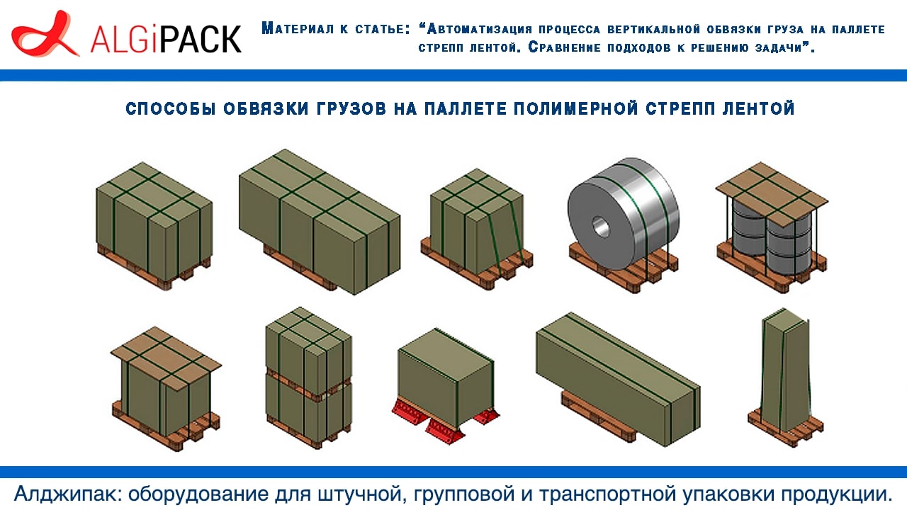 Алджипак: автоматизация процесса вертикальной обвязки груза на паллете полимерной стрепп лентой. Сравнение подходов к решению задачи.