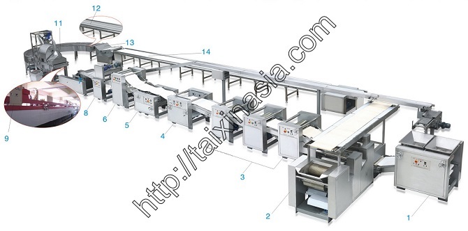Линия по производству печенья из Китая