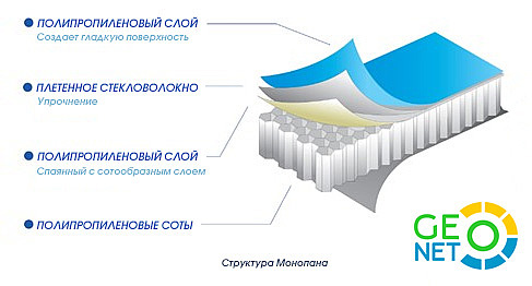 Монопан из Китая (GEONETconsult)