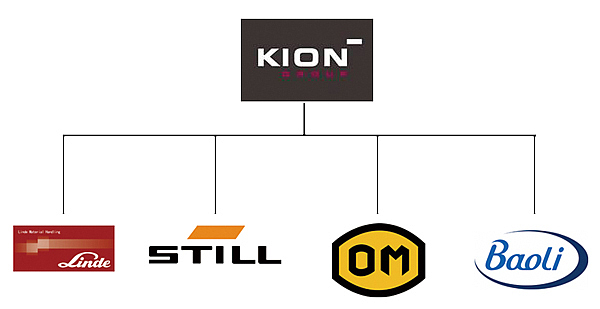 KION GROUP AG