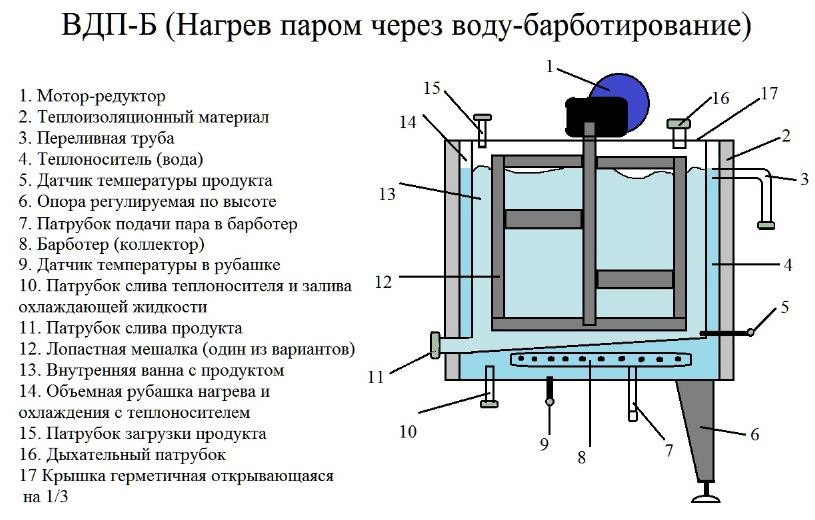 Ванна длительной пастеризации ВДП-Б