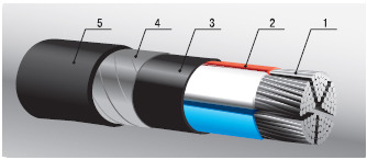 Силовые кабели ВВГ, АВВГ, ВБбШв, АВБбШв