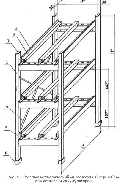 Стеллаж металлический многоярусный серии СТМ. ТУ 3449-001-00513550-03, ТУ 3449-002-00513550-03, ТУ 3449-003-00513550-03 Стеллаж металлический многоярусный серии СТМ. ТУ 3449-001-00513550-03, ТУ 3449-002-00513550-03, ТУ 3449-003-00513550-03