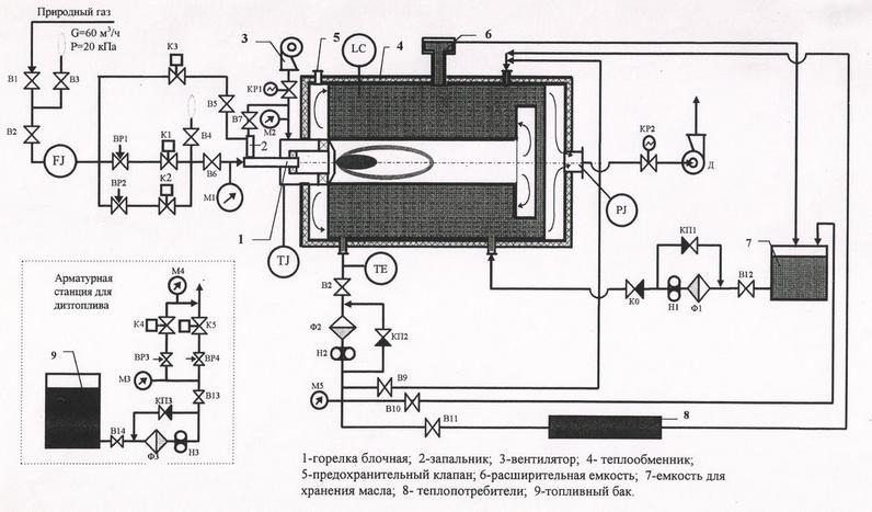 Маслонагревательный комплекс МНК-0.5 Маслонагревательный комплекс МНК-0.5
