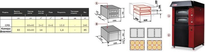 Печи для пиццерии Печи для пиццерии