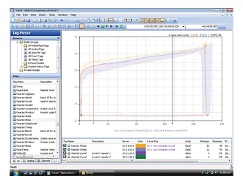 Программное обеспечение Wonderware Historian Clients Программное обеспечение Wonderware Historian Clients